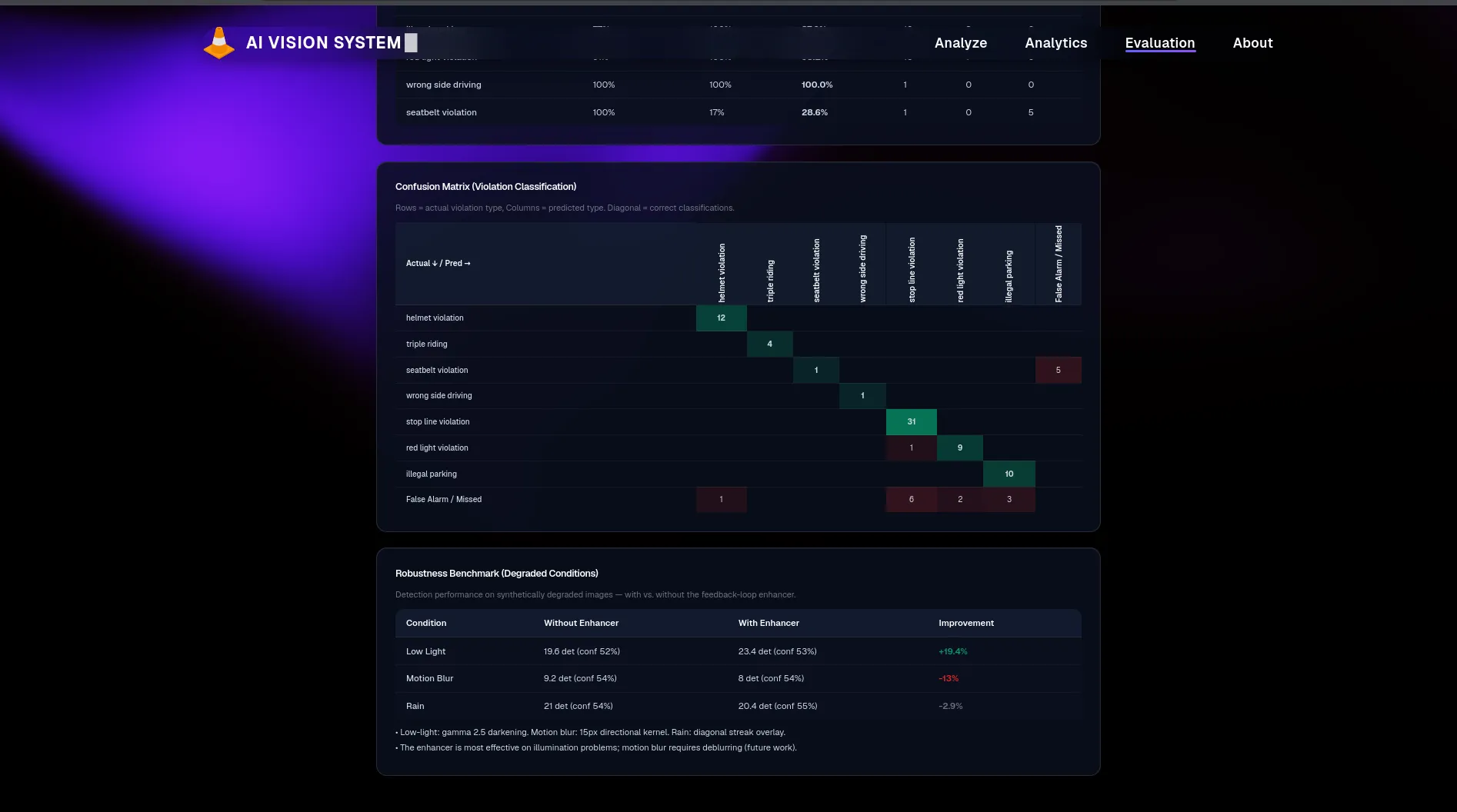 Project highlight screenshot